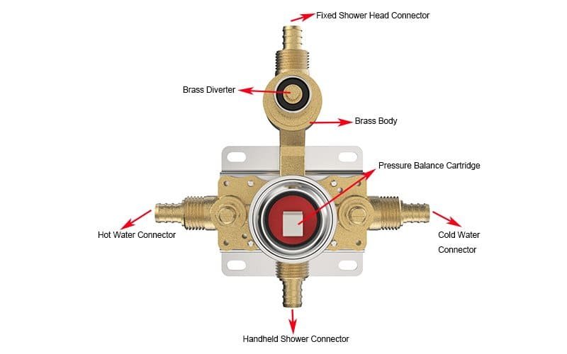 Ultimate Guide to Shower Diverters Part analysis picture