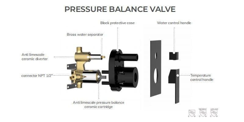 pressure balance valve Exploded View