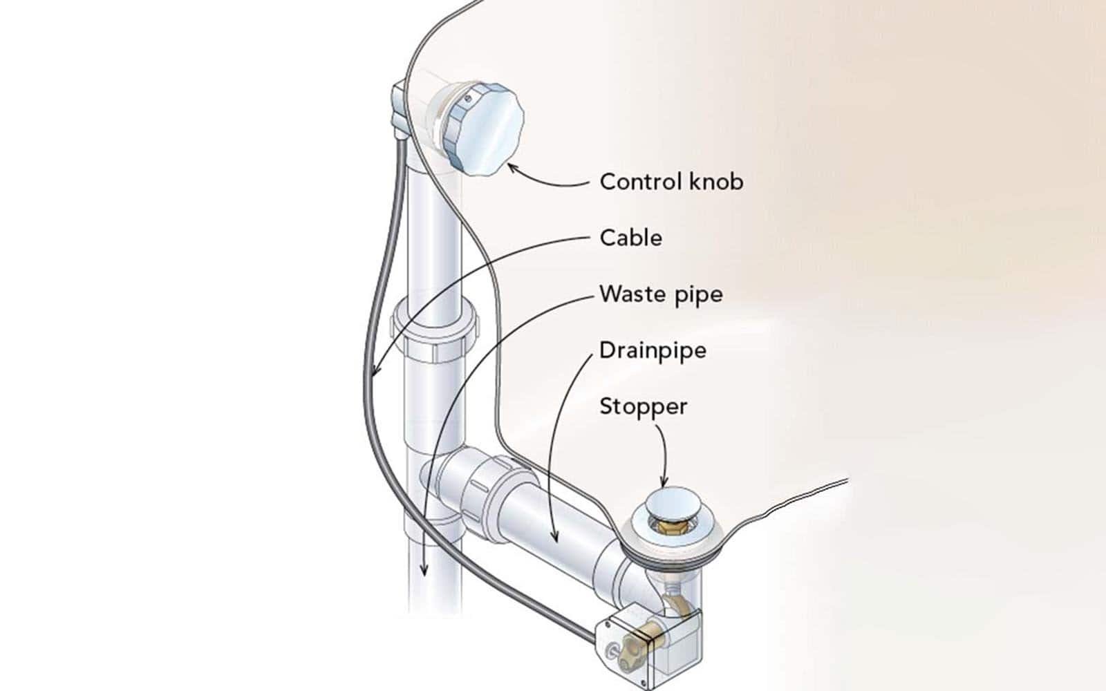 Trip-Lever Stopper Trip-Lever Stopper