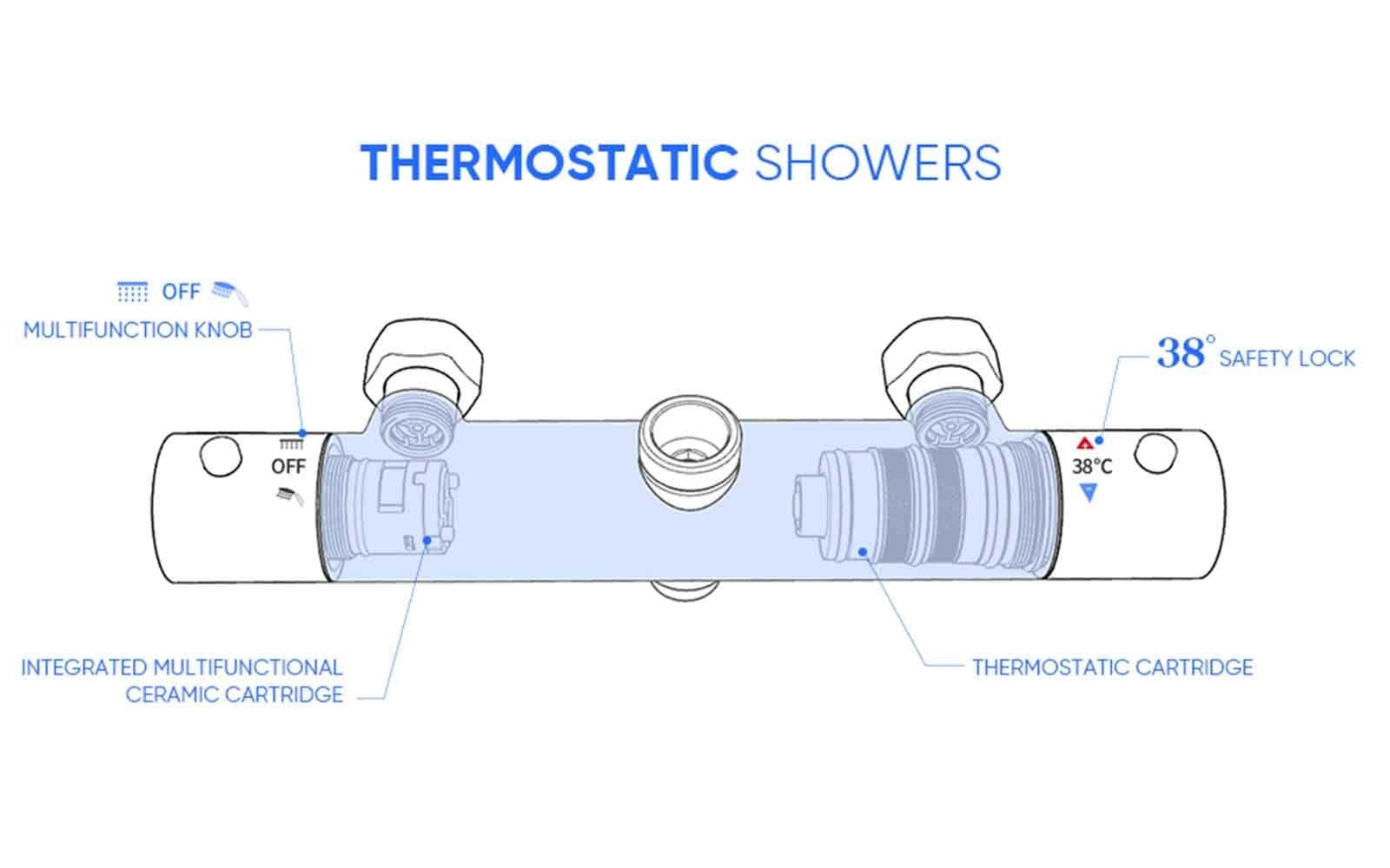 thermostatic shower valve for stable temperature thermostatic shower valve for stable temperature