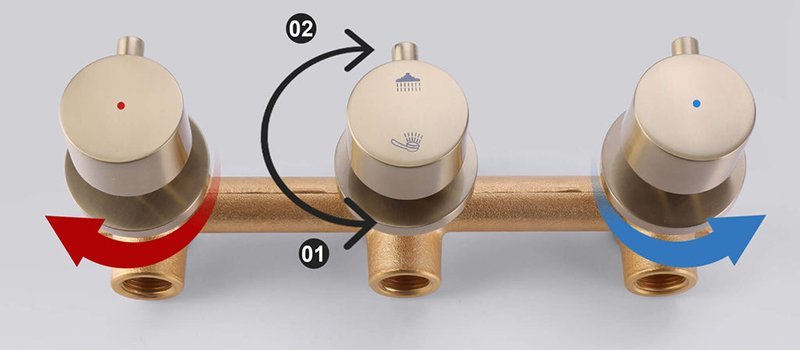Flow Cartridges On Off or Control Cartridges Rbrohant